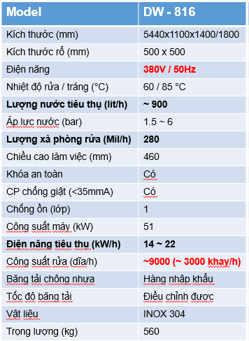 MÁY RỬA CHÉN BÁT, KHAY BĂNG CHUYỀN DW-816