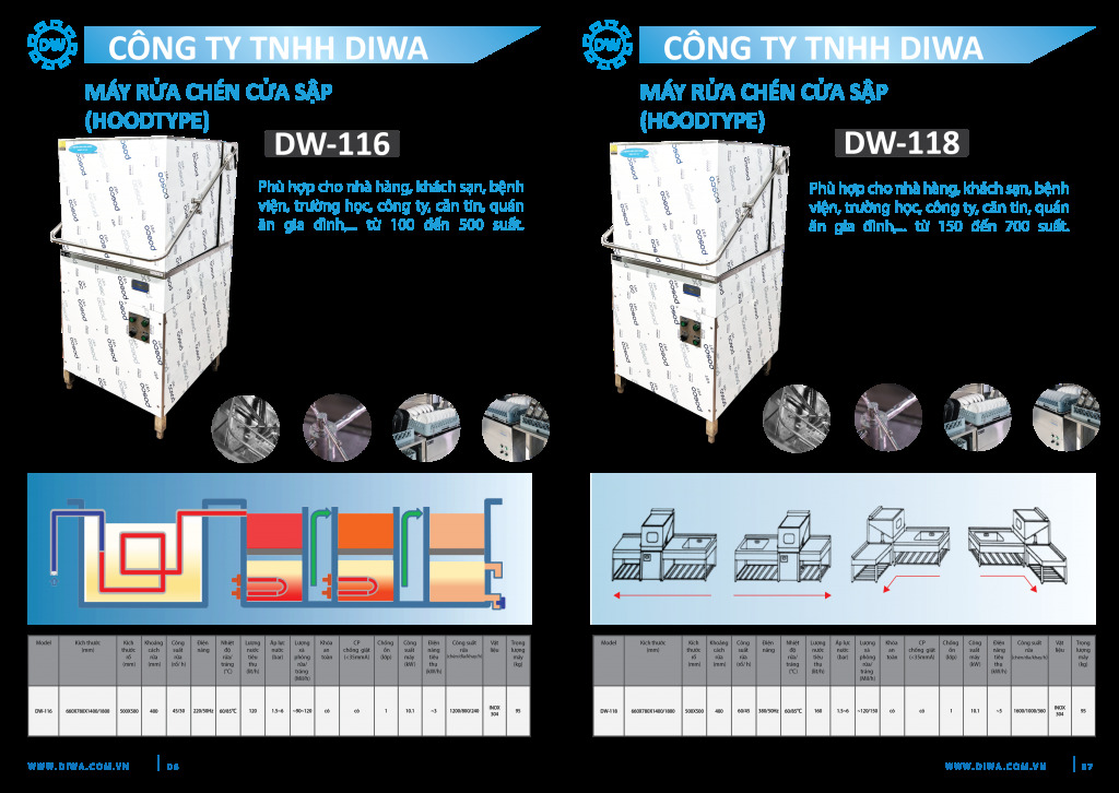 catalogue-may-rua-chen-cua-sap-diwa-dw116-dw118