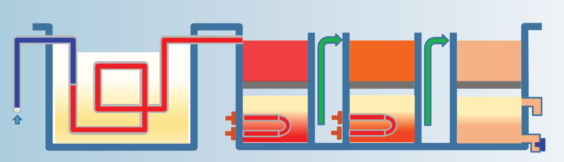 Công Nghệ Tuần Hoàn Nước & Nhiệt Trong Thiết Bị Rửa DIWA – Giải Pháp Xanh Giúp Tiết Kiệm Năng Lượng Cho Bếp Ăn Công Nghiệp